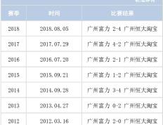 恒大迎战富力，胜利稳住积分榜首位置的简单介绍